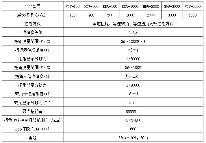 TNS-EZ-10金屬線材扭轉(zhuǎn)試驗(yàn)機(jī)